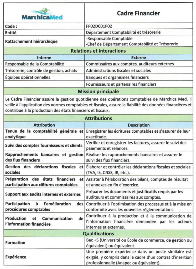Opportunités d'emploi chez la Société de Développement de la Lagune de Marchica Méditerranée