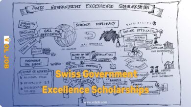 Swiss Government Excellence Scholarships 2026-2027